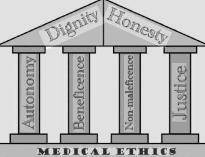 Medical Ethics - The 4 Pillars