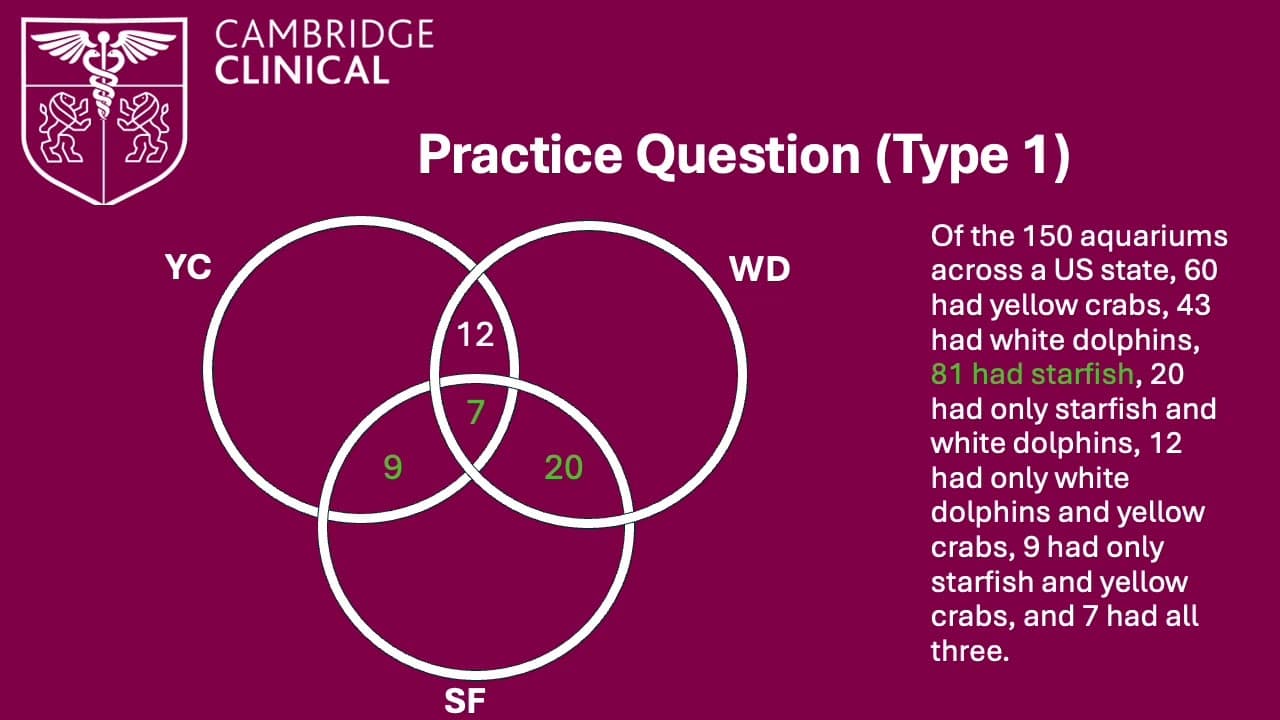 Decision Making 5: Venn Diagrams